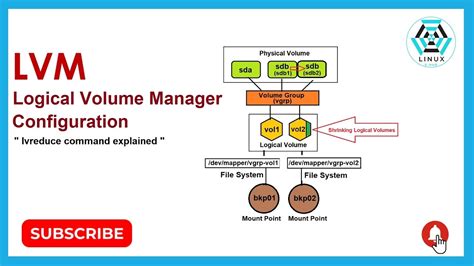 shrink lvm volume